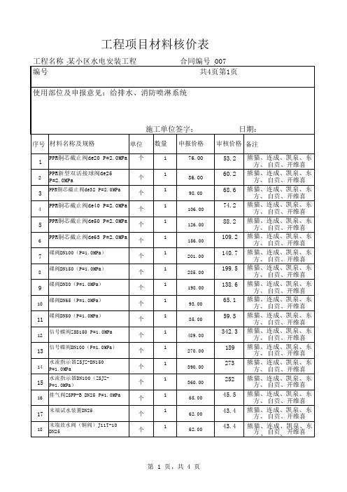 工程项目材料核价表