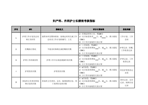 医院妇产科、外科护士长绩效考核指标