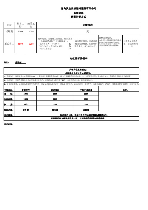 外联部绩效考核系统表