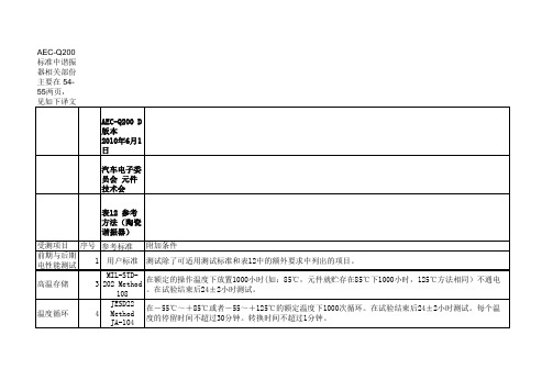 AEC-Q200 中文(单一元件)