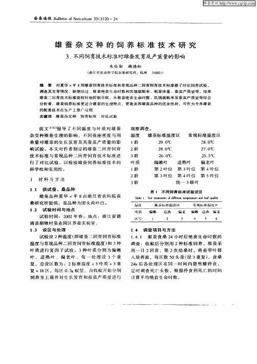 雄蚕杂交种的饲养标准技术研究3.不同饲育技术标准对雄蚕发育及产茧量的影响