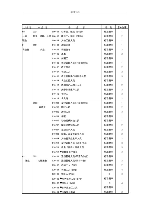 中华人民共和国职业代码表