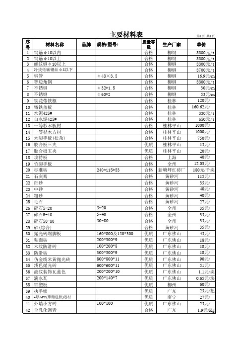 某高速公路服务区工程报价清单_XLS