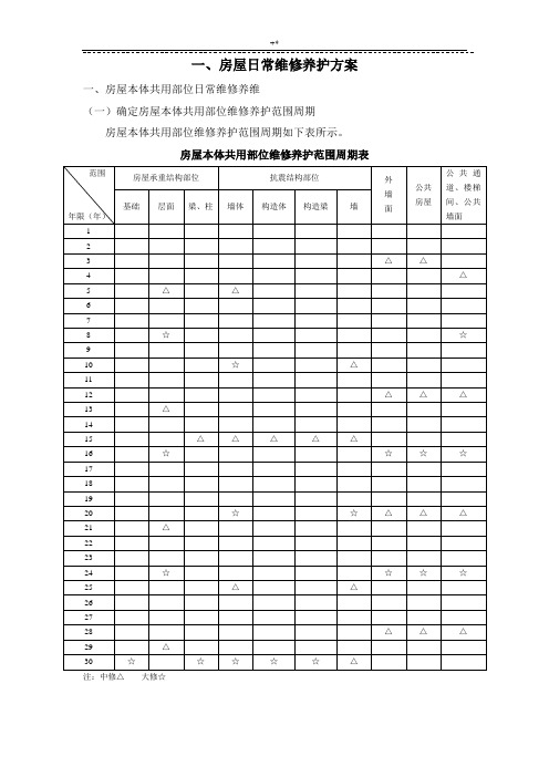 房屋共用部位日常维修养护方案方针1