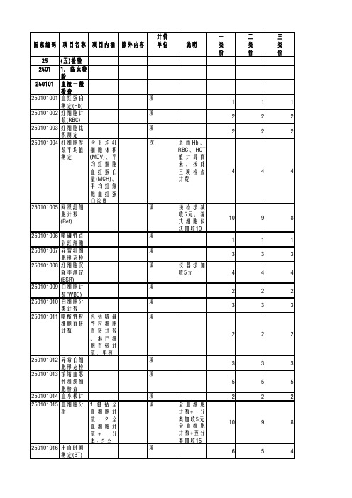 海南省医疗服务收费