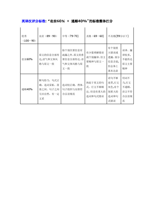 翻译评分标准