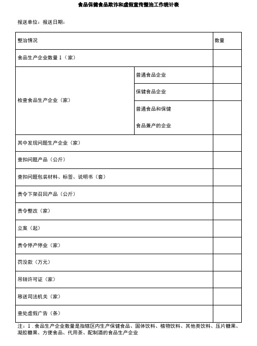 食品保健食品欺诈和虚假宣传整治工作统计表