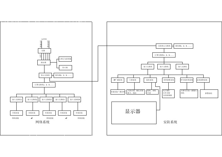 弱电系统常用系统图