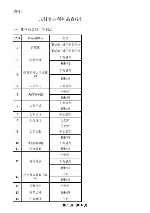 2儿科非专利药品直接挂网采购示范药品