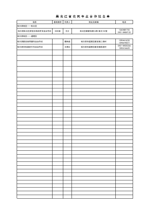 黑龙江省农民专业合作社名单