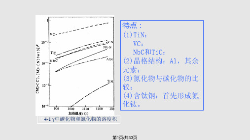 材料加工组织性能控制(第四章PPT课件