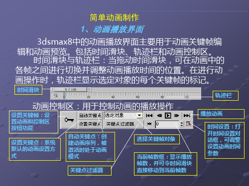 3d max简单动画(教程)