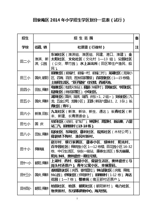 2014年淮南市田家庵学区划分一览表