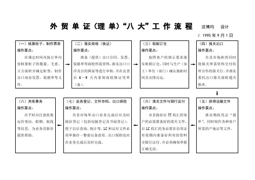 外贸单证(理单)“八大”工作流程