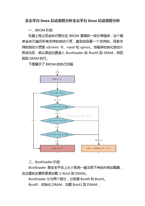 全志平台linux启动流程分析全志平台linux启动流程分析