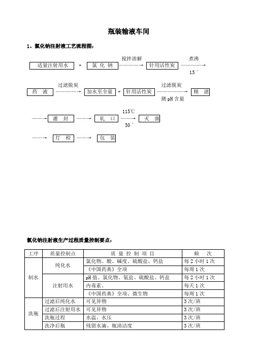 制药企业工艺流程图