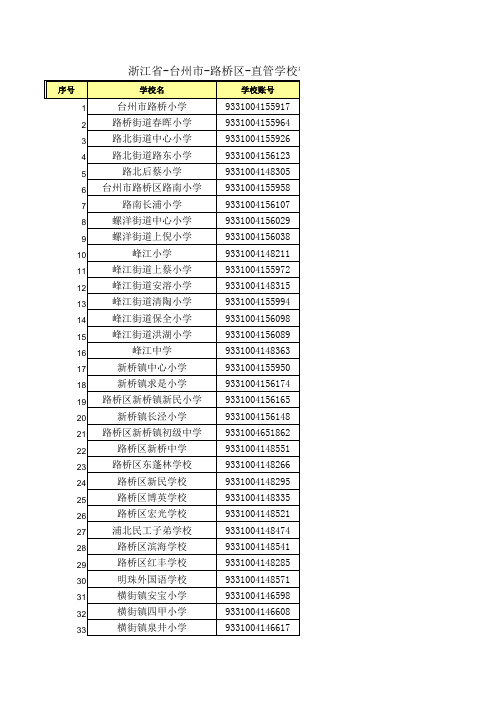 浙江省-台州市-路桥区-直管学校管理员账号表