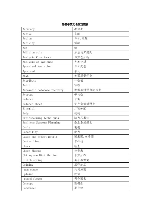 最新整理品质管理基础知识品管名词中英文.doc