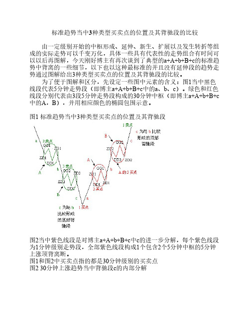 缠中说禅——标准趋势当中3种类型买卖点的位置及其背驰段的比较