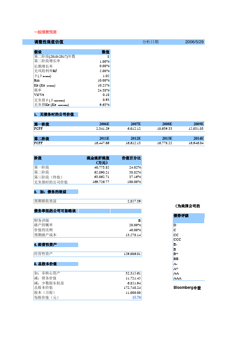 DCF估值、DDM估值、APV估值、AE估值、EVA估值模板