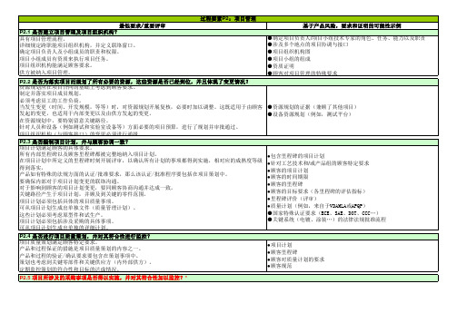 VDA6.3检查表-2016版(评分矩阵+要素说明+评审提问表)-编辑版