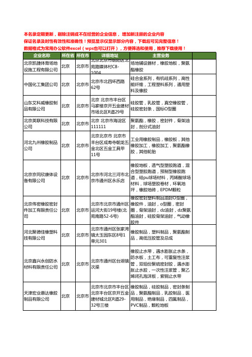 新版北京市聚氨酯橡胶工商企业公司商家名录名单联系方式大全20家