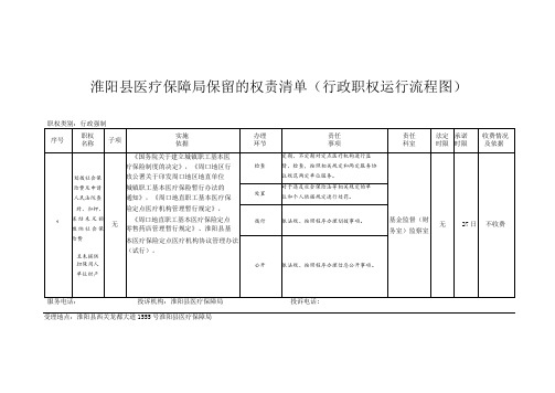 淮阳县医疗保障局保留的权责清单行政职权运行流程图