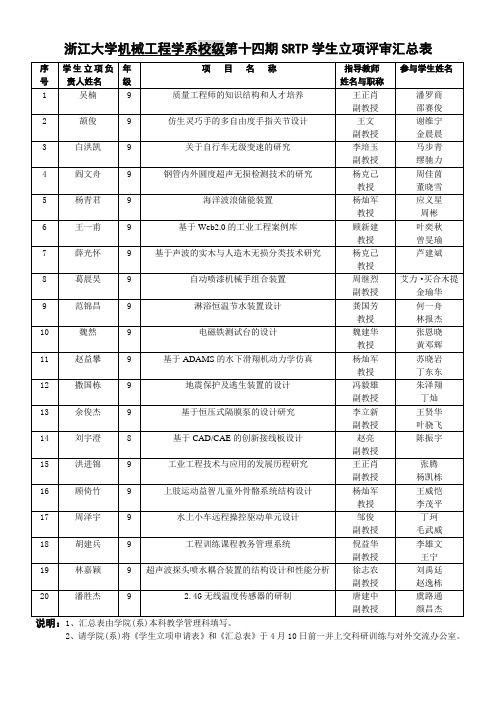 浙江大学机械工程学系校级第十四期SRTP学生立项评审汇总表