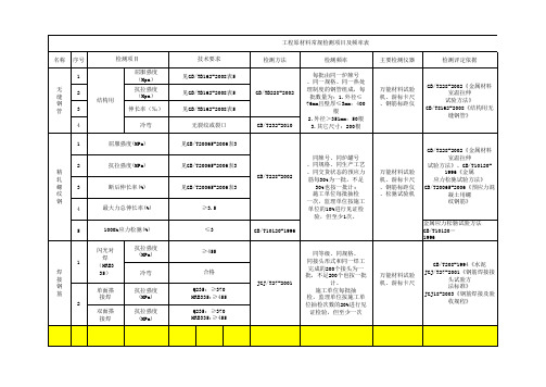 工程原材料常规检测项目及频率表