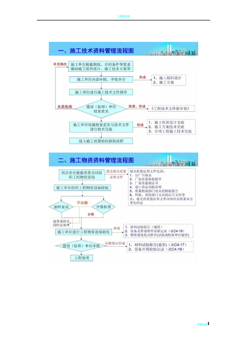 工程资料归档保管移交大全