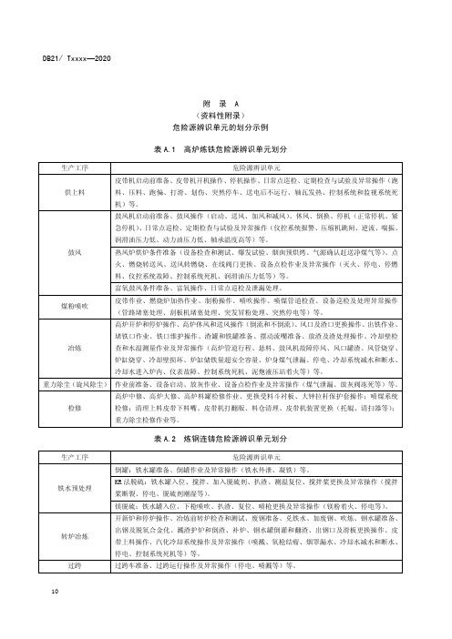 冶金企业危险源辨识单元划分示例、设备设施和作业活动清单、安全风险辨识和管控清单