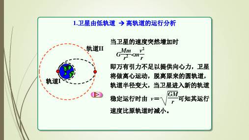 卫星变轨问题——方法指导