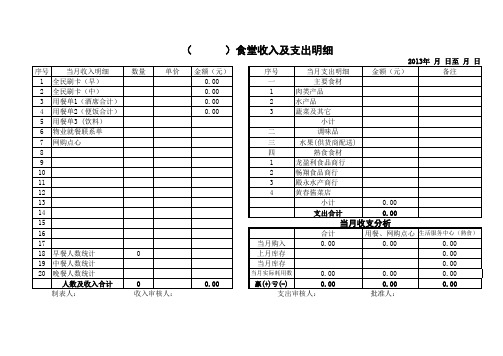 食堂收入及支出明细Excel图表模板