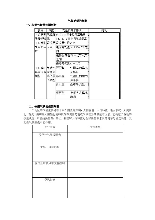 气候类型的判断