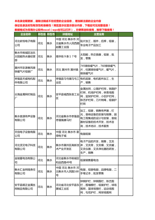 新版河北省衡水组装工商企业公司商家名录名单联系方式大全45家