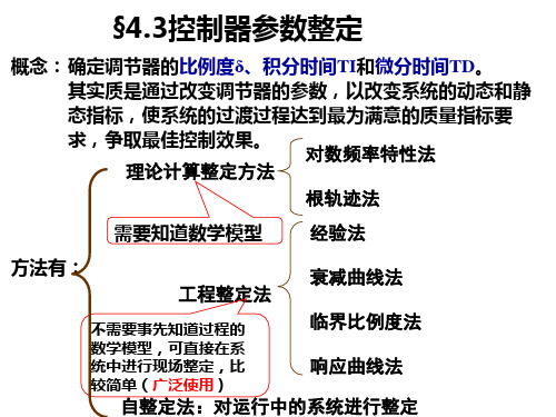 控制器参数整定方法及实例-zhm解读