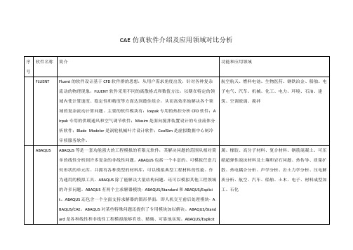 CAE仿真软件介绍及应用领域对比分析