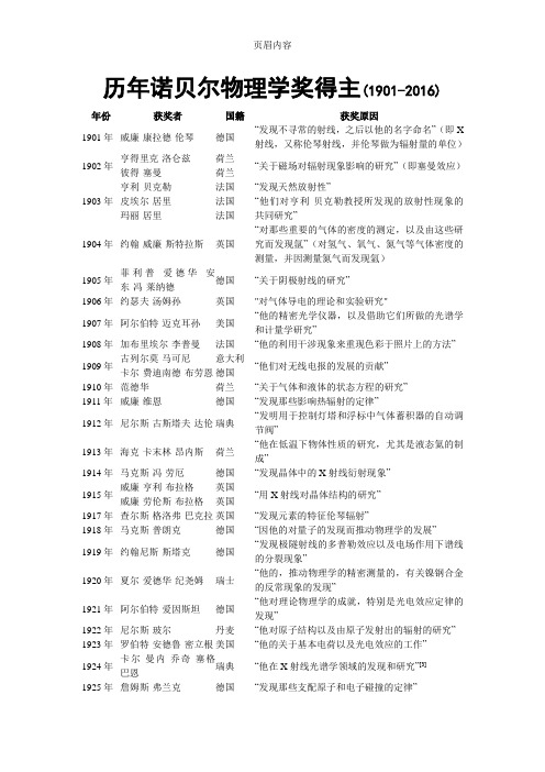 历年诺贝尔物理学奖得主(1901-2018)