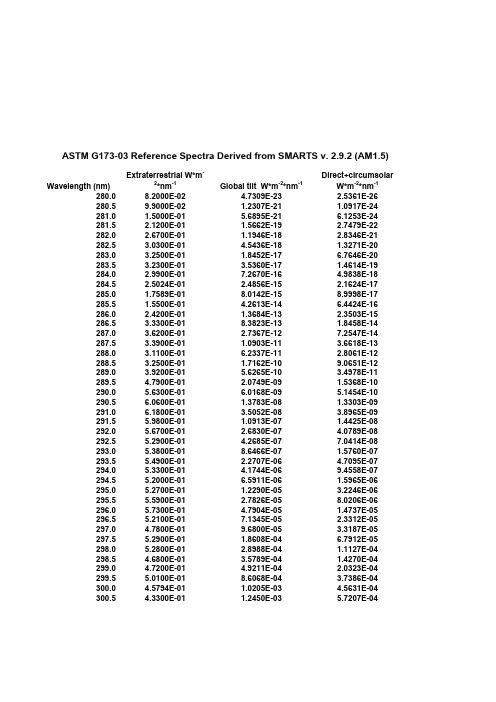 标准太阳能光谱数据