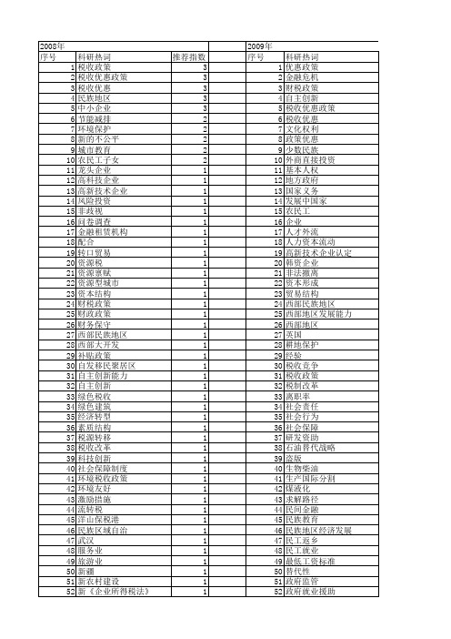 【国家社会科学基金】_政策优惠_基金支持热词逐年推荐_【万方软件创新助手】_20140803