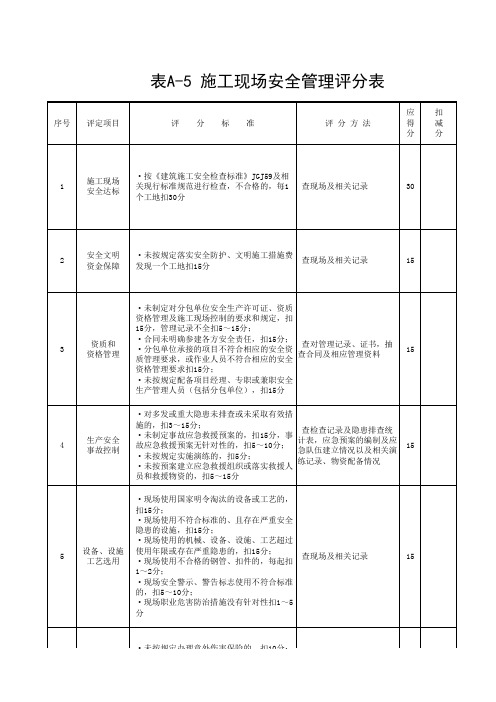 JGJ-T 77-2010表A-5 施工现场安全管理评分表