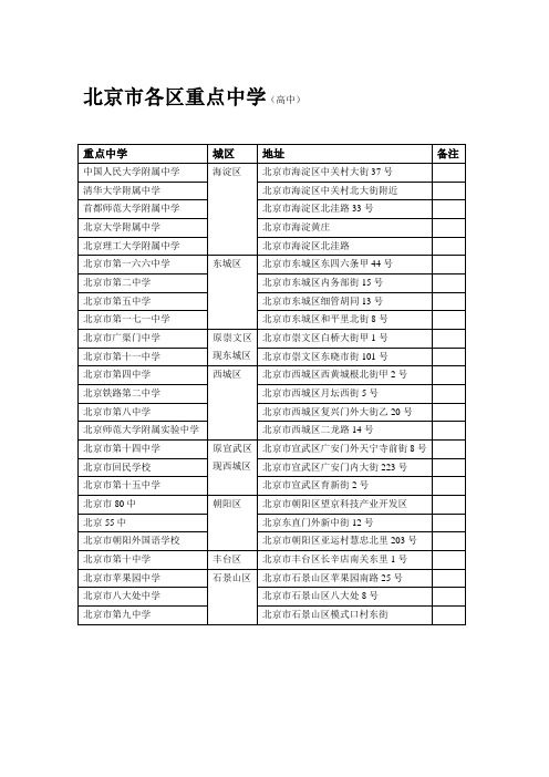 北京市各区重点中学