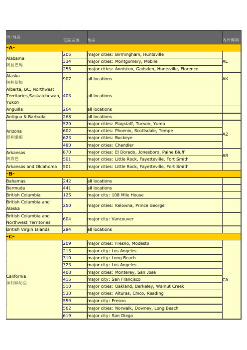 美国各州简称以及区号