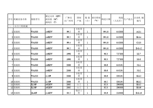 工程施工机械设备表