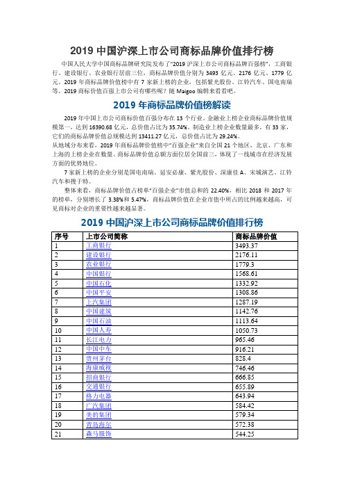 2019年中国沪深上市公司商标品牌价值排行榜