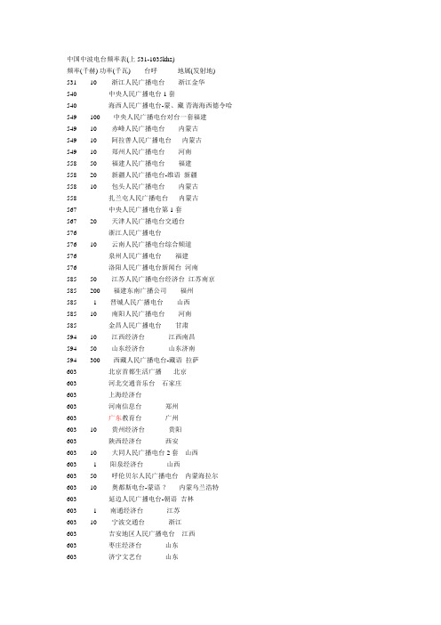中国中波电台频率表10103