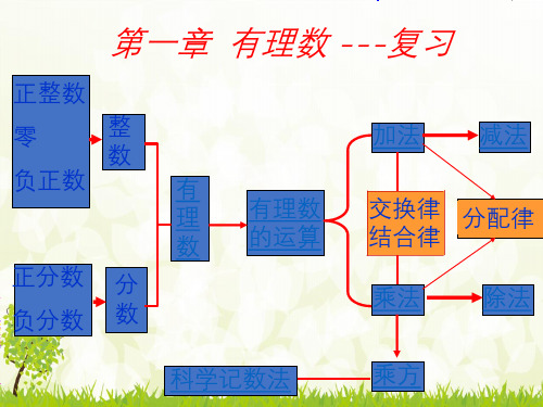 七年级上数学第一章复习-课件