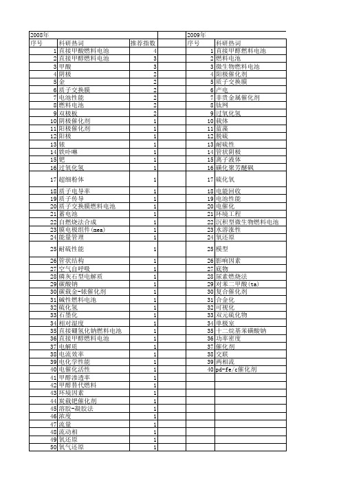 【江苏省自然科学基金】_燃料电池_期刊发文热词逐年推荐_20140815