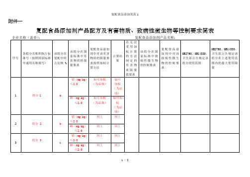 复配食品添加剂表