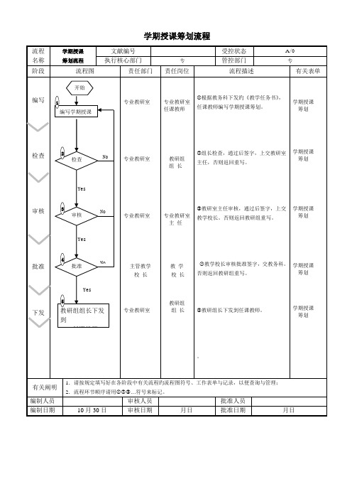 教学工作标准流程图